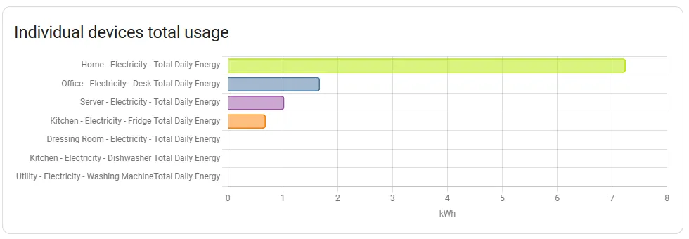 Energy Panel ➡ Individual Devices - Calculation Error