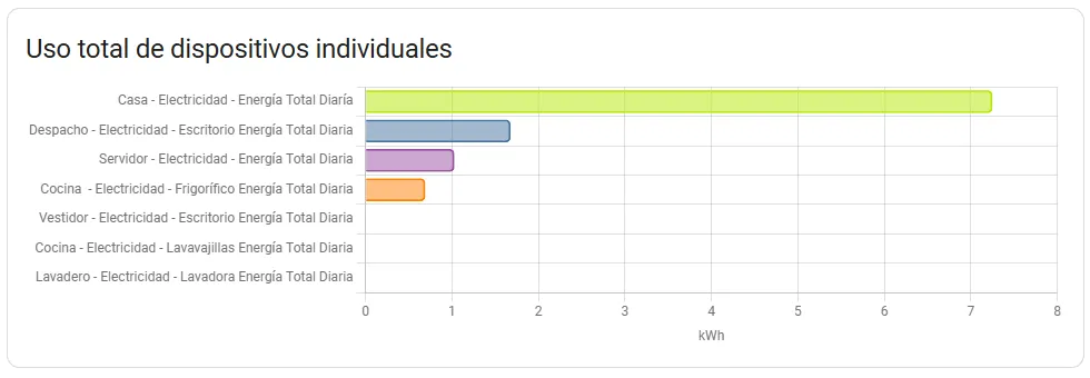 Panel de Energía ➡ Dispositivos Individuales - Cálculo Erróneo