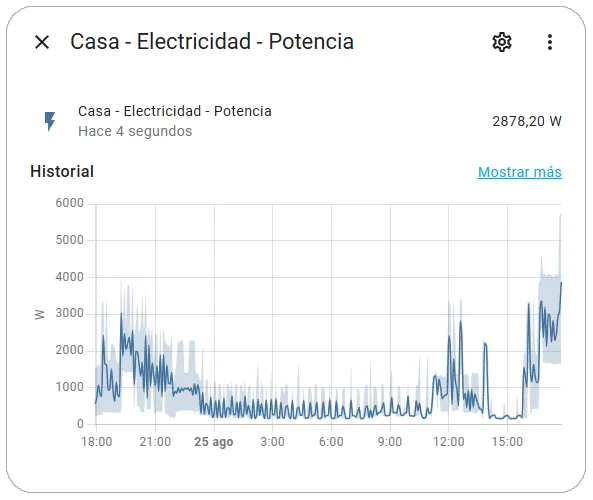 Entidad - Medidor de Consumo