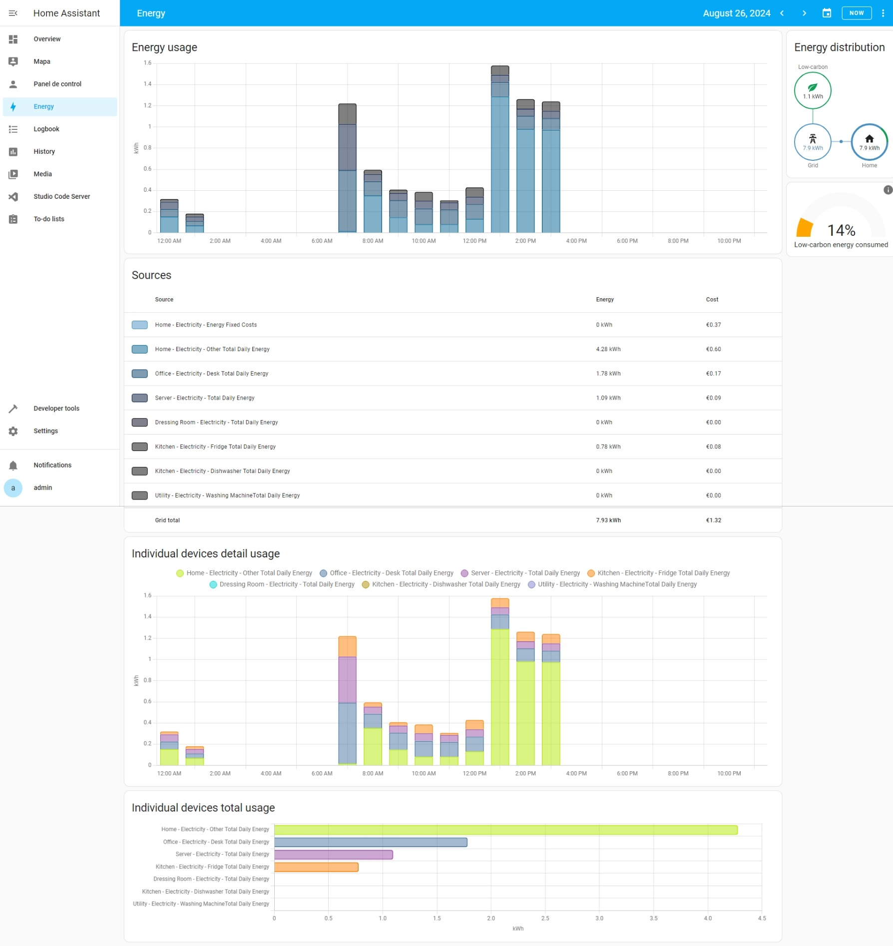 Energy Panel - Result