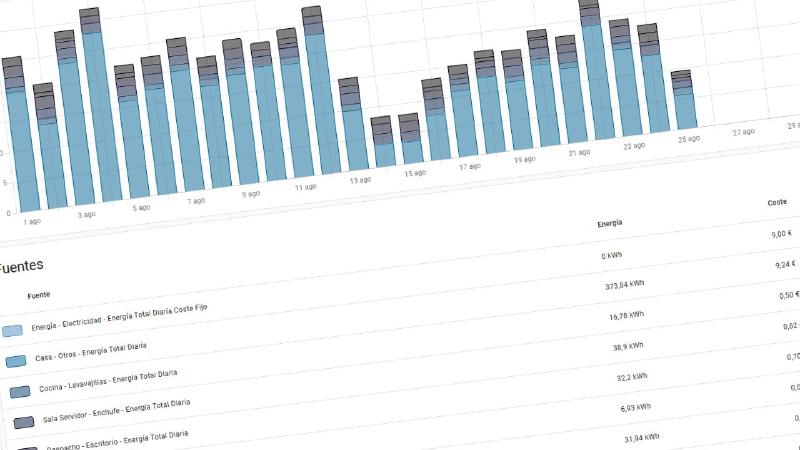 Featured image of post Calcula tu Factura de Luz con Home Assistant