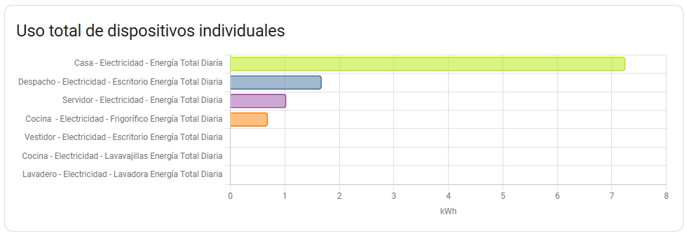 Panel de Energía ➡ Dispositivos Individuales - Cálculo Erróneo