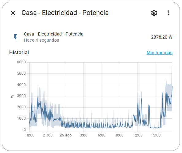 Entidad - Medidor de Consumo