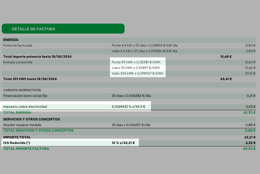 Factura con Tarifa Indexada - Variables