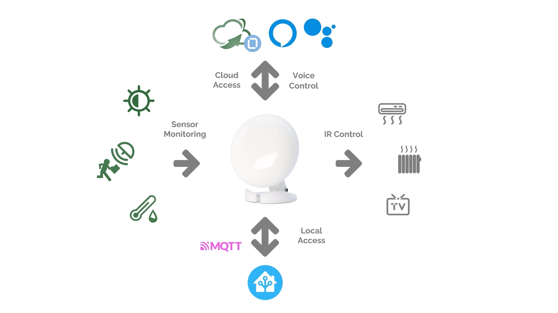 LinknLink eMotion Pro Features